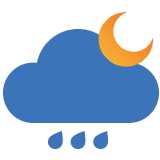 weather